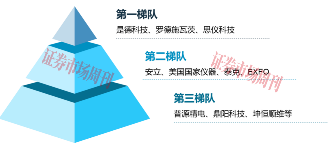 半年拿到IPO批文