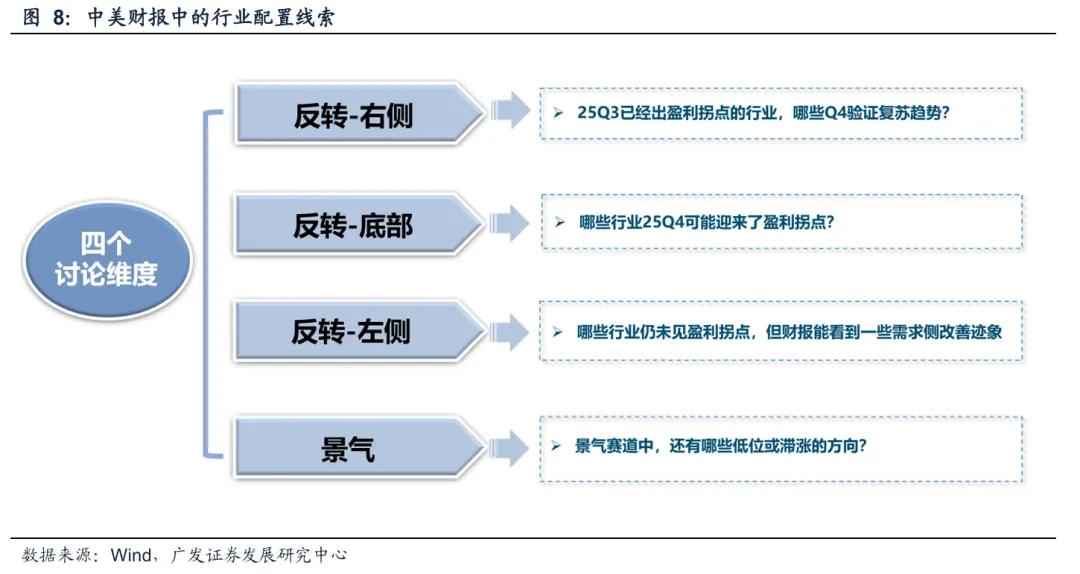 广发策略：重拾信心、重整旗鼓 备战新一轮上涨周期