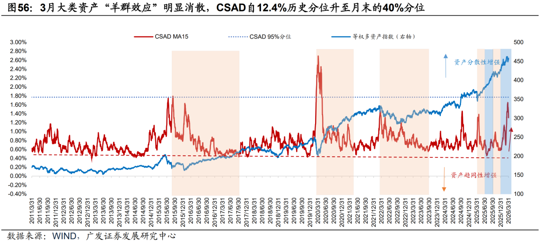 广发证券：静待贝叶斯收敛 大类资产配置月度展望