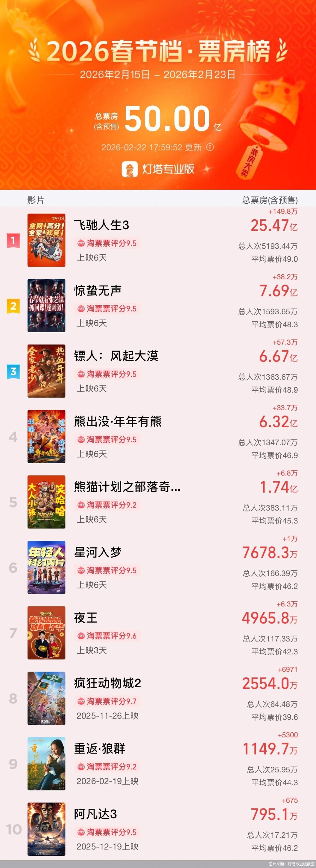 图片来源：灯塔专业版截图