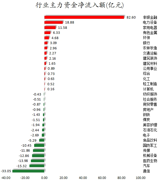行业主力资金净流入额.png