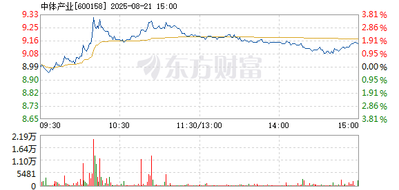 R图 600158_1