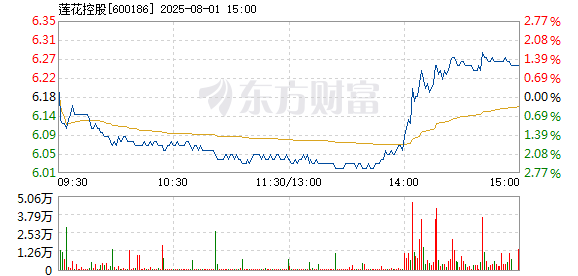R图 600186_1
