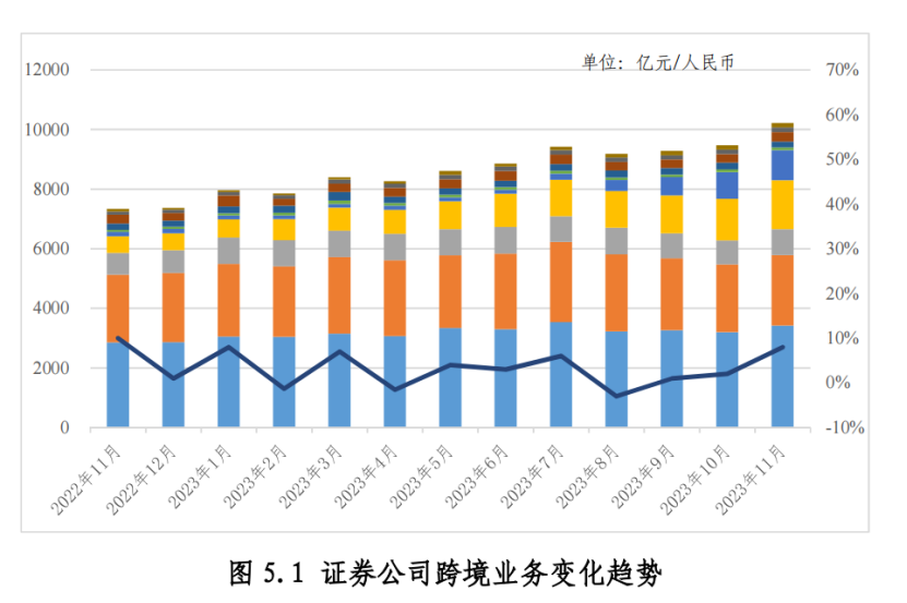 券商场外业务数据出炉！跨境业务表现抢眼 这三家券商“赢了”