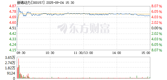 R图 300157_2
