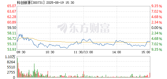 R图 300731_2