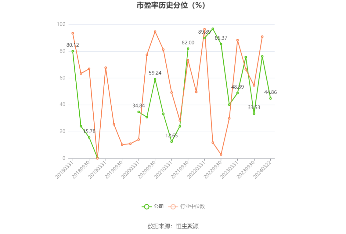 银河电子：近三年营业总收入复合增长率为-8.99% 拟10派1元