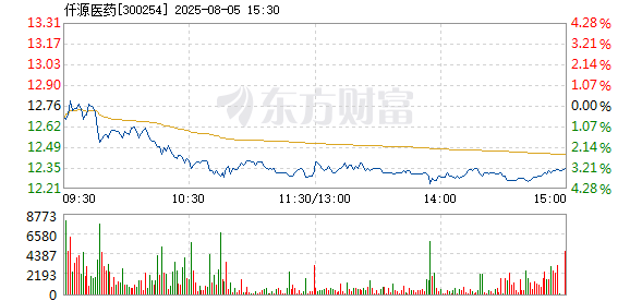 R图 300254_2