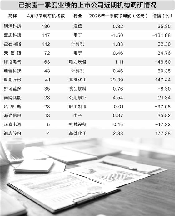 三公司本月迎超百家机构调研 中国制造业或迎“第三次重估”