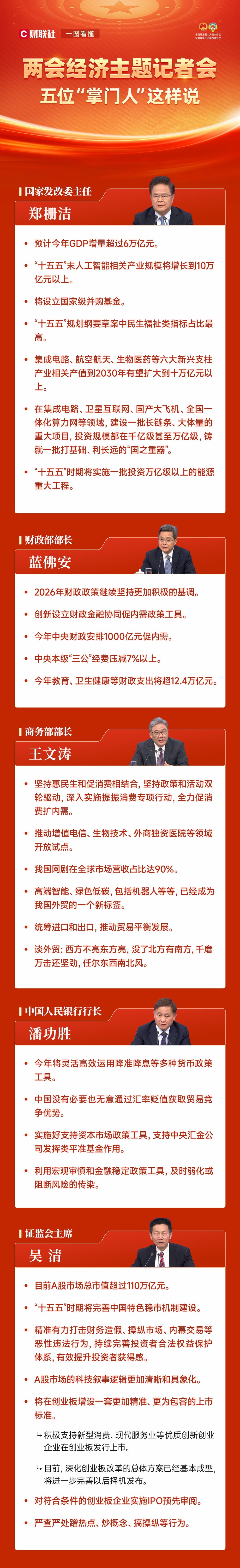 郑栅洁、蓝佛安、王文涛、潘功胜 吴清权威发声 要点来了