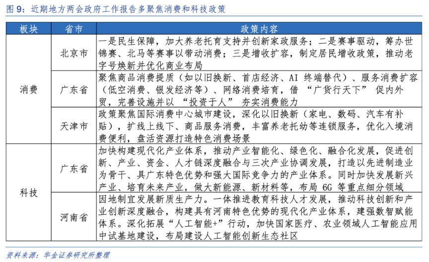 华金策略：春季行情未完可持股过节 科技成长和周期仍可能相对占优