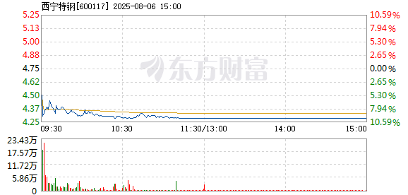 R图 600117_1
