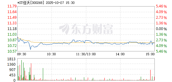 R图 300268_2