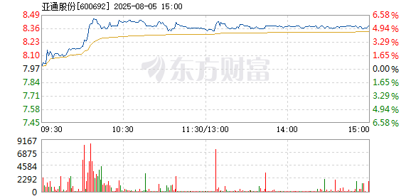 R图 600692_1
