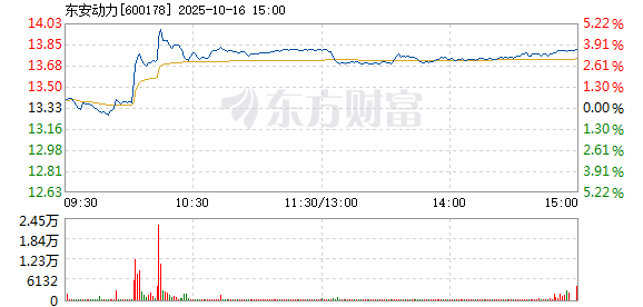 R图 600178_1