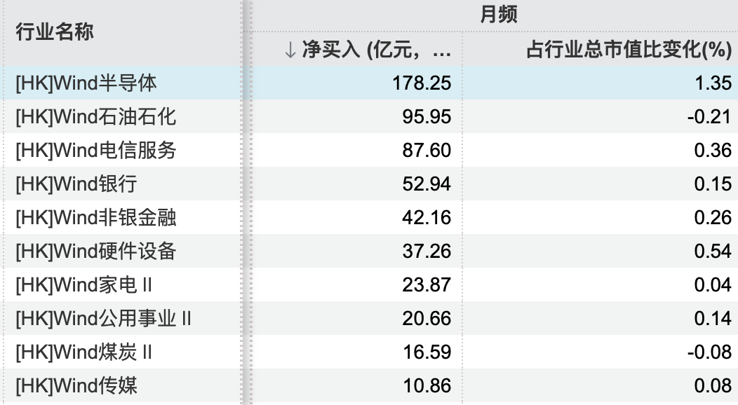 年内南向资金净流入超2800亿港元!港股红利、硬科技持续吸金