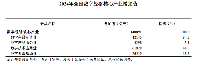 图片来源:国家统计局官网