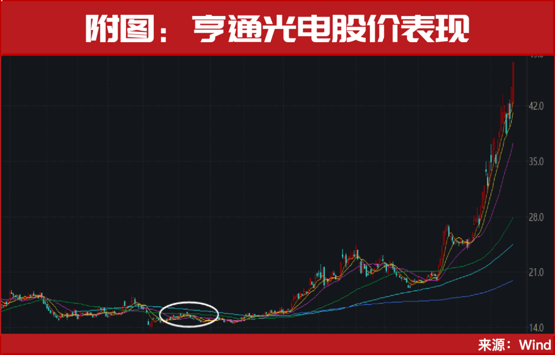 段永平，强势出手！这一主线正走出大级别行情！