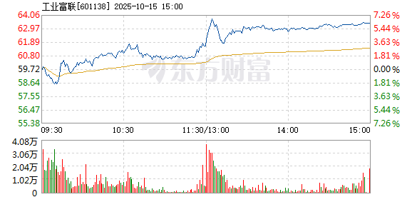 R图 601138_1