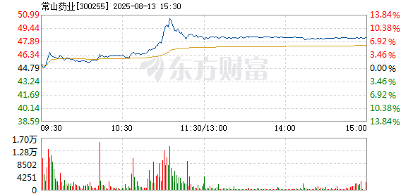 R图 300255_2