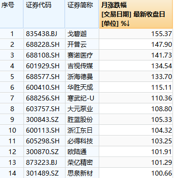 1756462895161563.png 涨跌幅排名.png