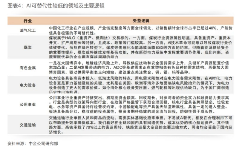 A股版HALO被热买，电网设备ETF“独苗”30亿到300亿只用俩月，还有哪些ETF“含HALO”更高？