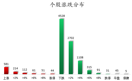 1760692861619736.png 个股涨跌分布.png