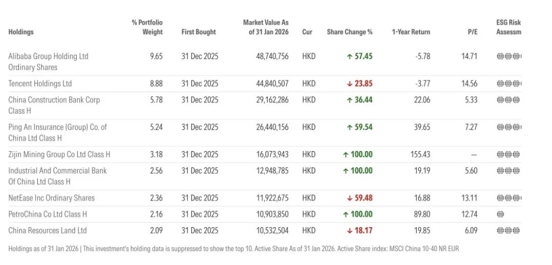 外资巨头 加仓！加仓！