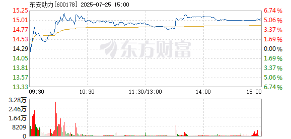 R图 600178_1