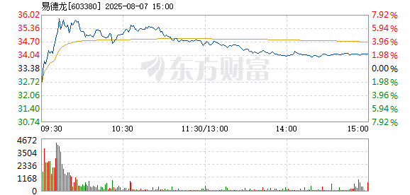 R图 603380_1