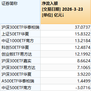 超4800家上涨 沪指重返3900点!今天的A股有力气