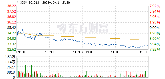 R图 301013_2