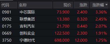 来源：wind
