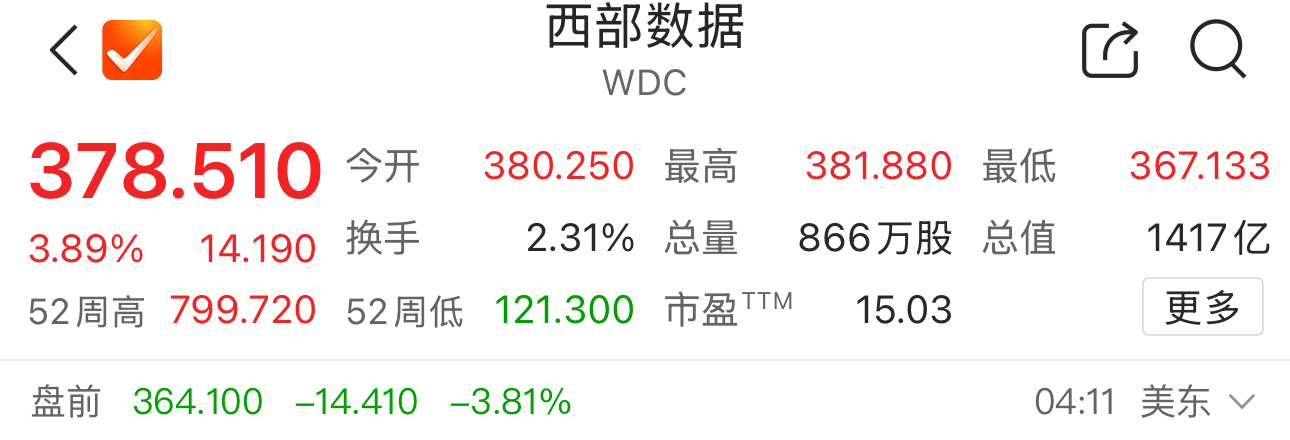 数据来源:Choice金融终端