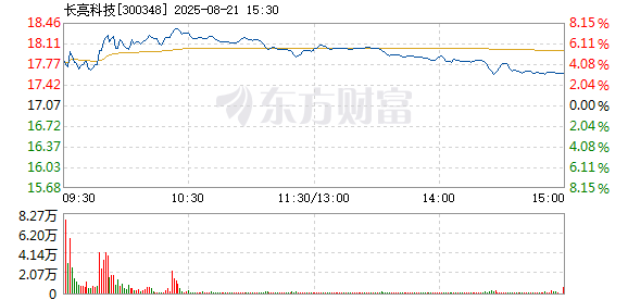 R图 300348_2