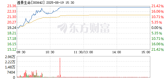 R图 300642_2
