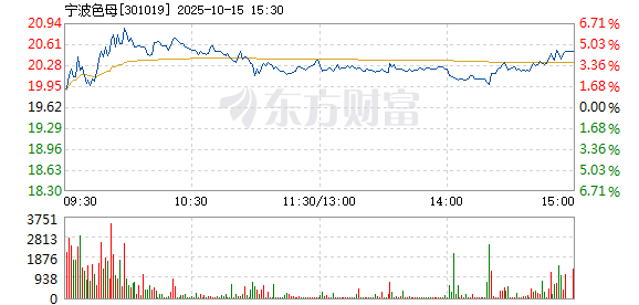 R图 301019_2