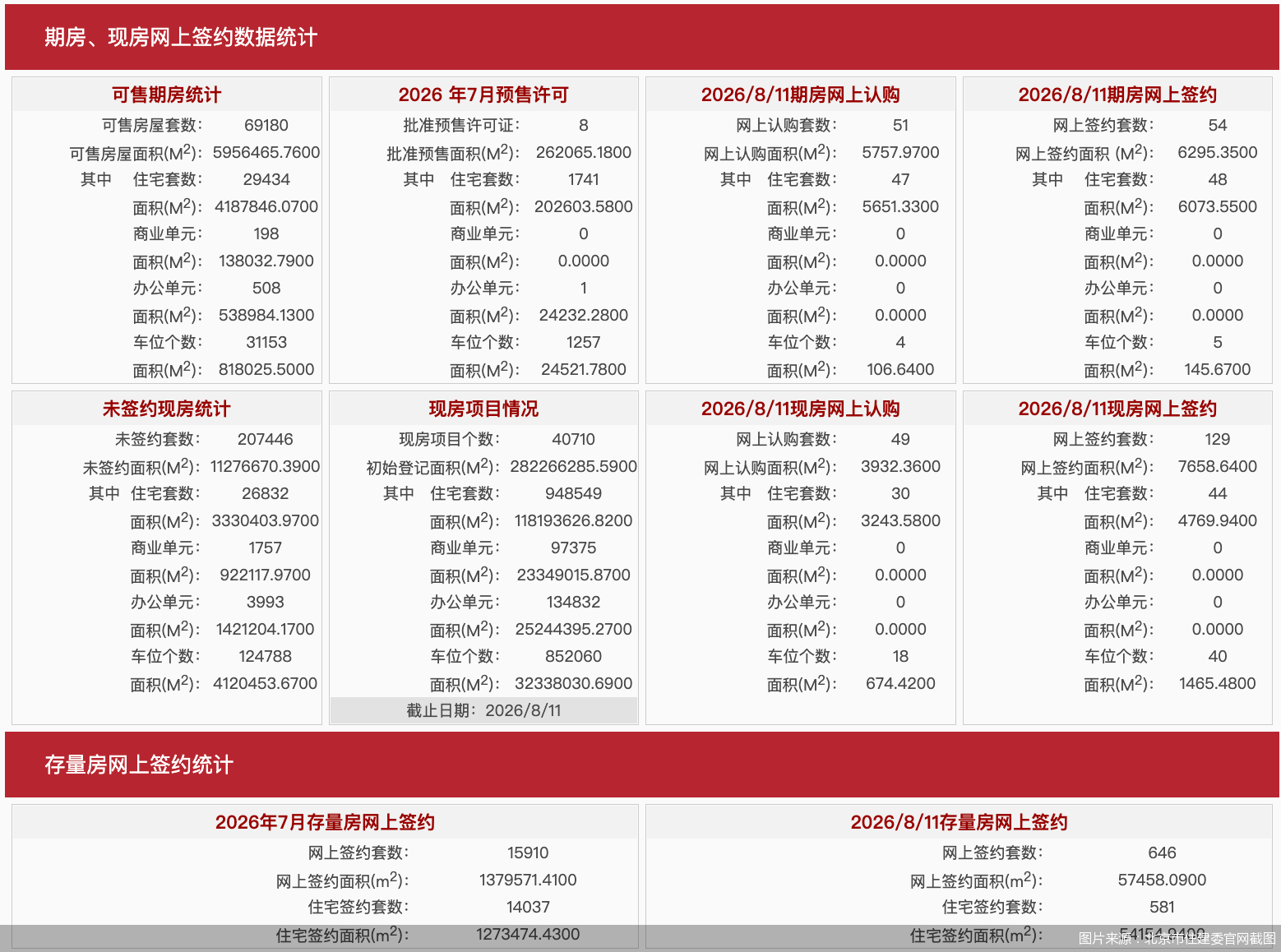 图片来源：北京市住建委官网截图