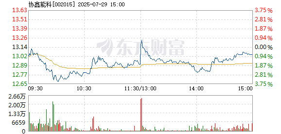 R图 002015_2