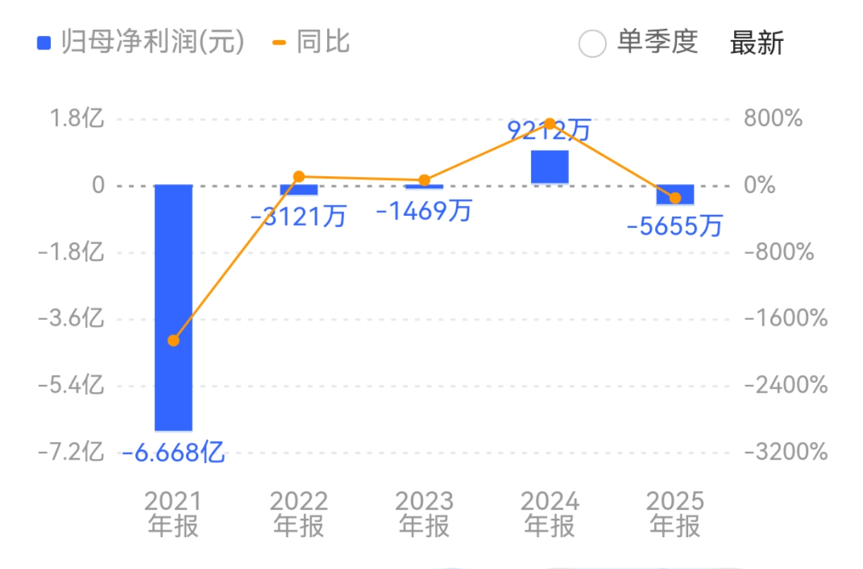 世嘉科技业绩说明会回应盈转亏 财务费用暴增六倍成焦点 客户集中度较高引追问