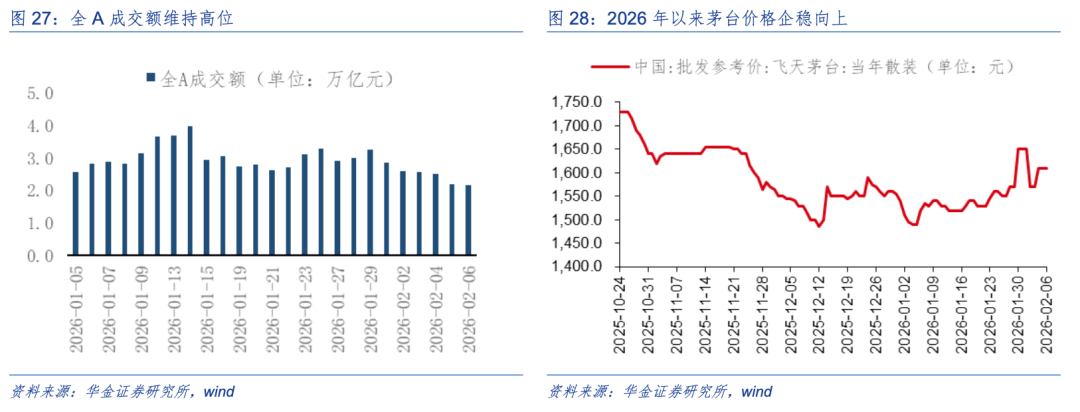 华金策略：春季行情未完可持股过节 科技成长和周期仍可能相对占优