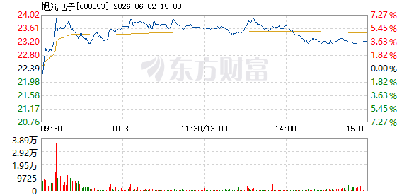 R图 600353_1