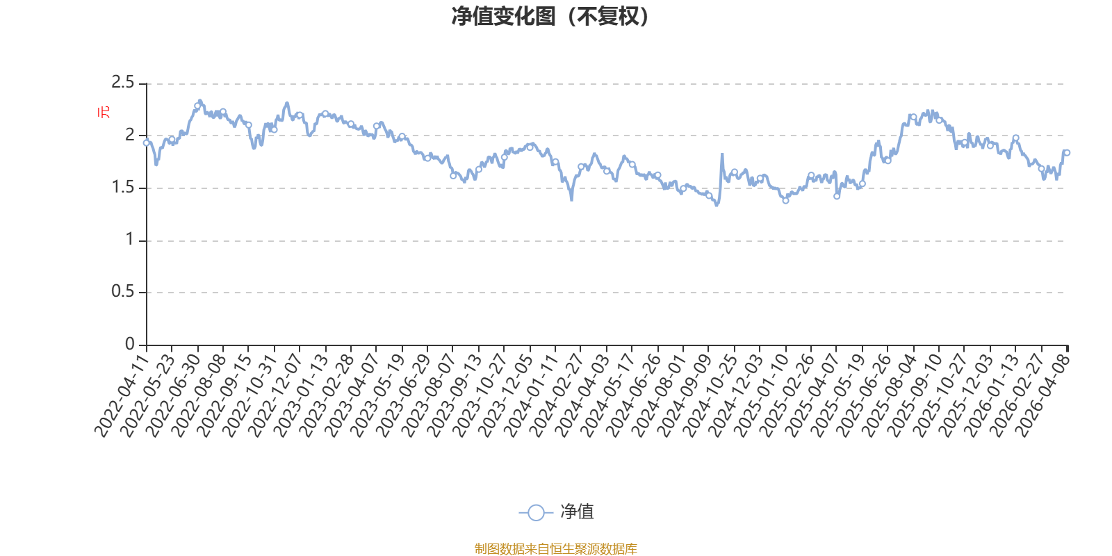 中信建投医改A：2025年利润1.39亿元 净值增长率21.15%