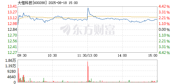 R图 600288_1