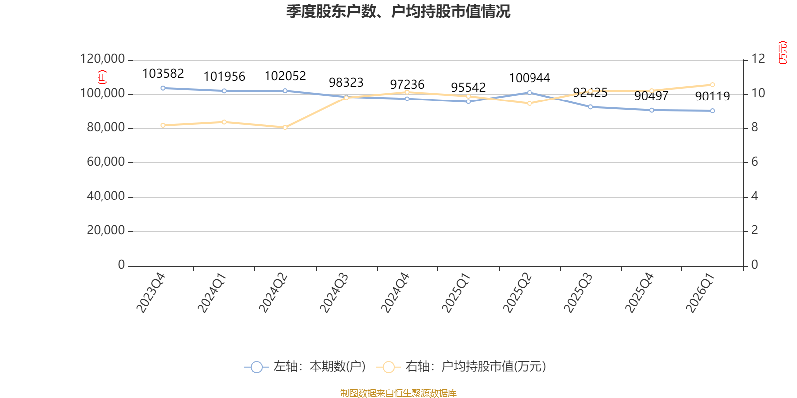 日照港：2026年一季度净利润9536.69万元_日照港(600017)股吧_东方财富网股吧