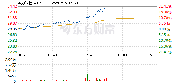 R图 300611_2