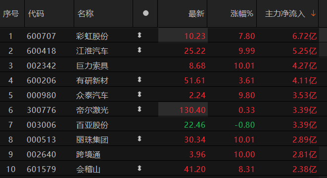 数据来源:Choice金融终端
