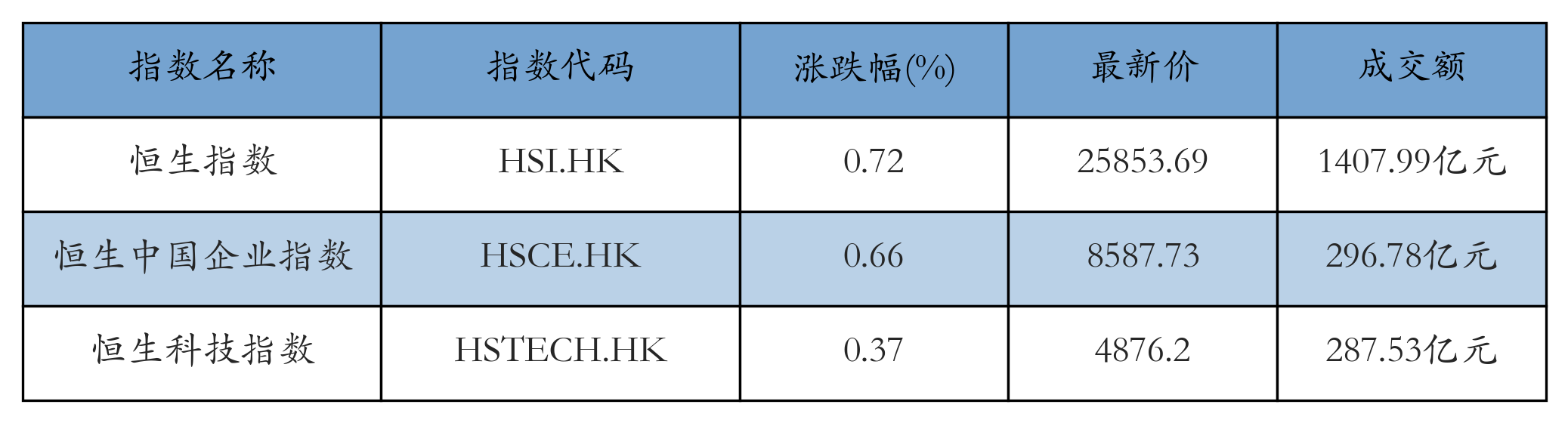 H重点指数