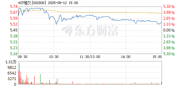 R图 002808_2
