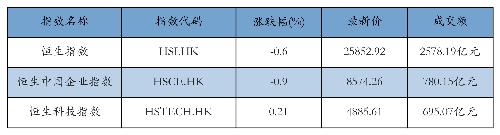 H重点指数